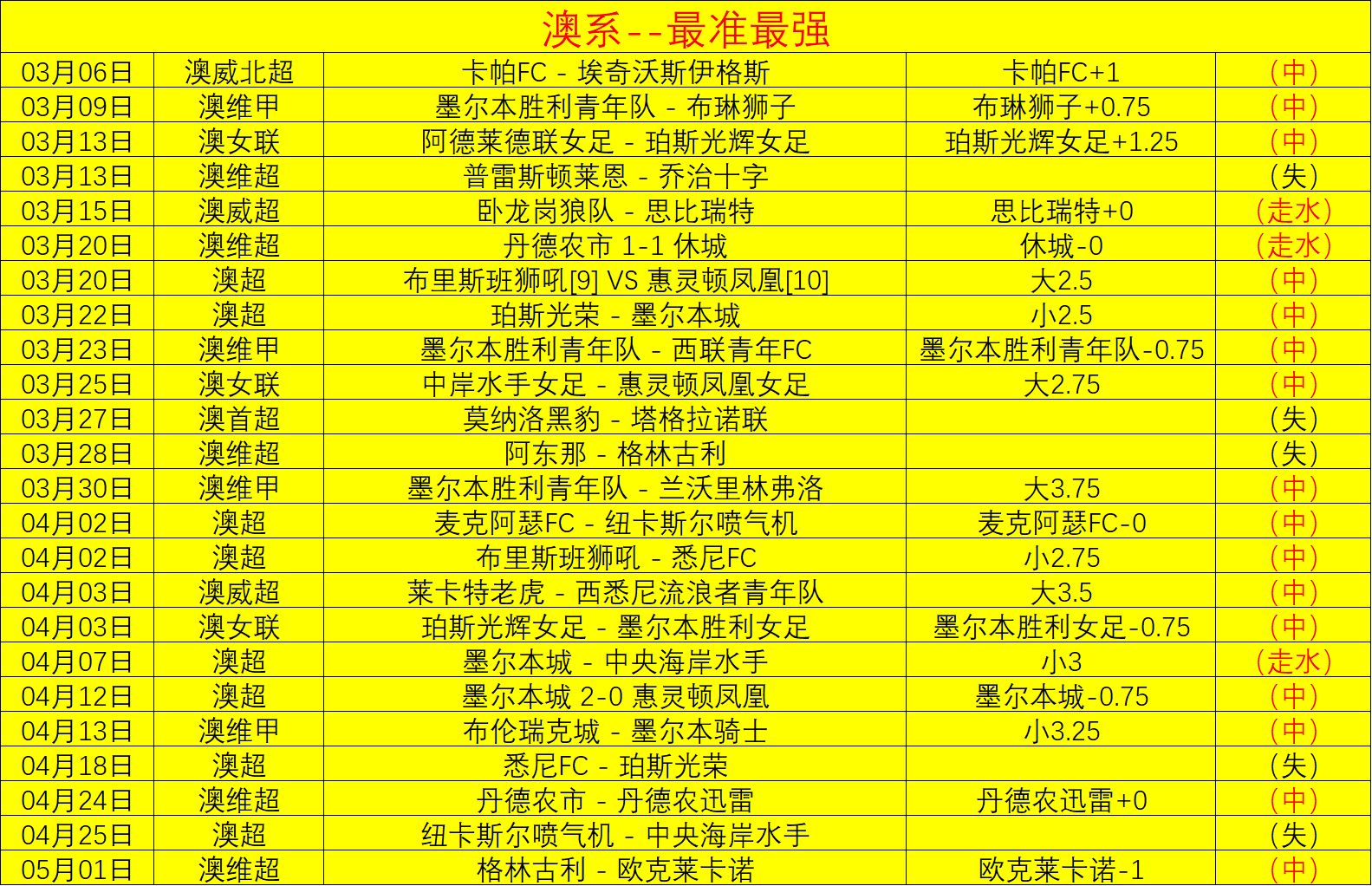 热刺球迷热,澳波场外引,疑虑,国际足联2026世界杯投注平台,世界杯投注,2026世界杯,足球投注平台,世界杯赛程