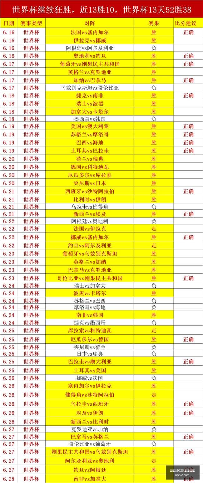 罗马诺独家,岁新星厄普,森加盟阿森,国际足联2026世界杯投注平台,世界杯投注,2026世界杯,足球投注平台,世界杯赛程