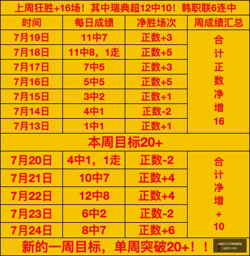 国际足联,世界杯投注,平台足球投,国际足联2026世界杯投注平台,世界杯投注,2026世界杯,足球投注平台,世界杯赛程
