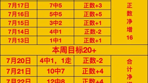 国际足联2026世界杯投注平台足球投注平台新动作落地引发
